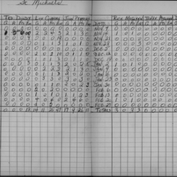 CCHL-1961-midget-stats-st michaels-0001
