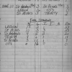 CCHL-1961-mite-season scores-0002