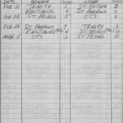 CCHL-1962-bantam-season scores-0002