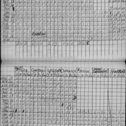 CCHL-1962-bantam-stats-training school-0002