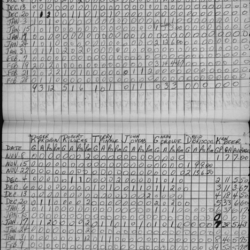 CCHL-1962-bantam-stats-trinity-0001