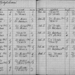 CCHL-1962-midget-season scores-0001