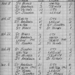 CCHL-1962-pee wee-season scores-0001