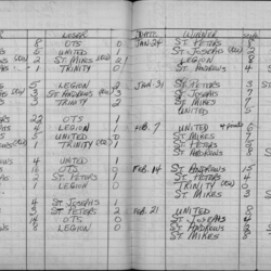 CCHL-1962-pee wee-season scores-0002