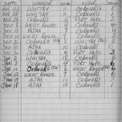 CCHL-1963-all star-juveniles-season scores-0001