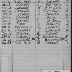 CCHL-1965-all star-bantam-season scores-0001