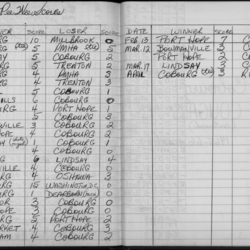 CCHL-1965-all star-pee wee-season scores-0001