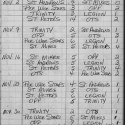 CCHL-1965-bantam-season scores-0001