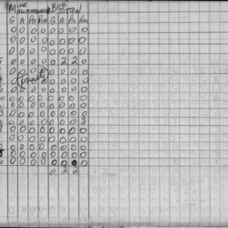 CCHL-1965-novice-stats-united-0002