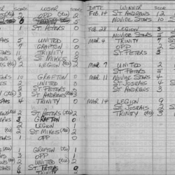 CCHL-1965-pee wee-season scores-0002