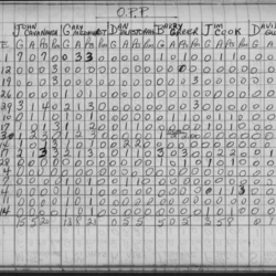 CCHL-1965-pee wee-stats-OPP-0001