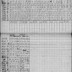 CCHL-1965-pee wee-stats-OPP-0002
