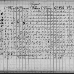 CCHL-1965-pee wee-stats-legion-0001