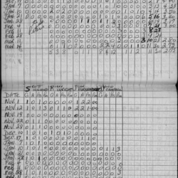 CCHL-1965-pee wee-stats-legion-0002