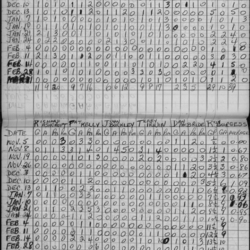 CCHL-1965-pee wee-stats-novice all stars-0001