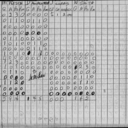 CCHL-1965-pee wee-stats-novice all stars-0002