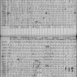CCHL-1965-pee wee-stats-st andrews-0001