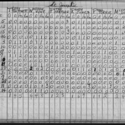 CCHL-1965-pee wee-stats-st josephs-0001