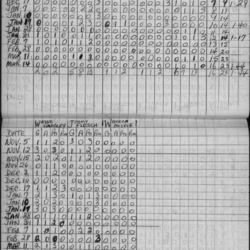 CCHL-1965-pee wee-stats-st josephs-0002