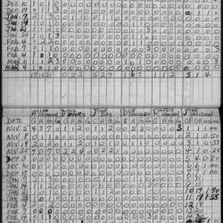 CCHL-1965-pee wee-stats-st michaels-0001