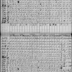 CCHL-1965-pee wee-stats-st peters-0001