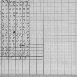 CCHL-1965-pee wee-stats-st peters-0002