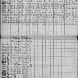 CCHL-1965-pee wee-stats-trinity-0002