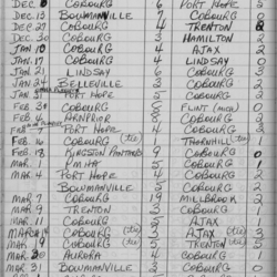 CCHL-1966-all star-bantam-season scores-0001