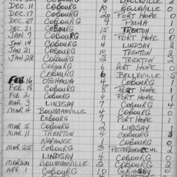 CCHL-1966-all star-novice-season scores-0001