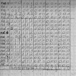 CCHL-1966-all star-pee wee-stats-0004