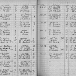 CCHL-1966-novice-scores-0001