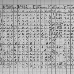 CCHL-1966-novice-stats-st peters-0002