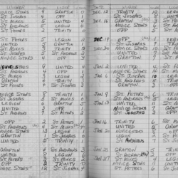 CCHL-1966-pee wee-season scores-0001