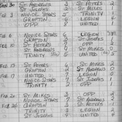 CCHL-1966-pee wee-season scores-0002