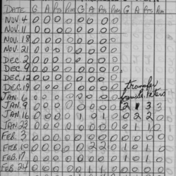 CCHL-1966-pee wee-stats-trinity-0002