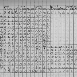 CCHL-1966-pee wee-stats-united-0002