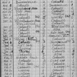 CCHL-1967-all star-bantam-season scores-0001