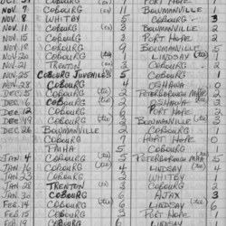 CCHL-1967-all star-midget-season scores-0002