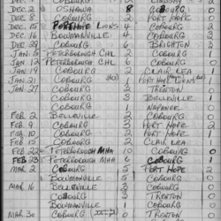 CCHL-1967-all star-novice-season scores-0001