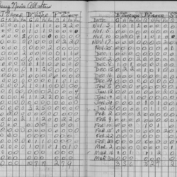 CCHL-1967-all star-novice-stats-0001
