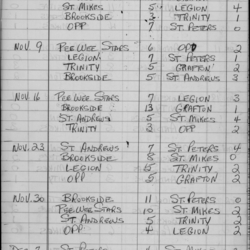 CCHL-1967-bantam-season scores-0001