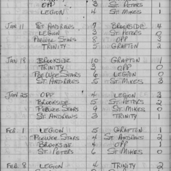 CCHL-1967-bantam-season scores-0002