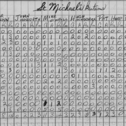 CCHL-1967-bantam-stats-st michaels-0001
