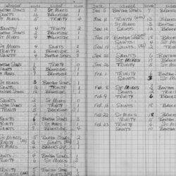 CCHL-1967-midget-season scores-0001