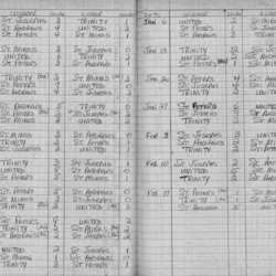 CCHL-1967-novice-season scores-0001