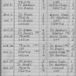 CCHL-1967-pee wee-season scores-0001