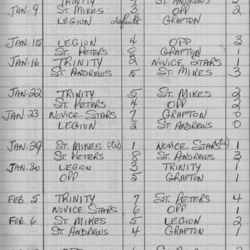 CCHL-1967-pee wee-season scores-0002