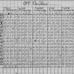CCHL-1967-pee wee-stats-OPP-0001
