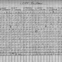CCHL-1967-pee wee-stats-OPP-0002