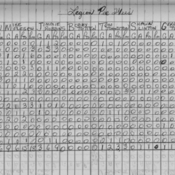 CCHL-1967-pee wee-stats-legion-0001